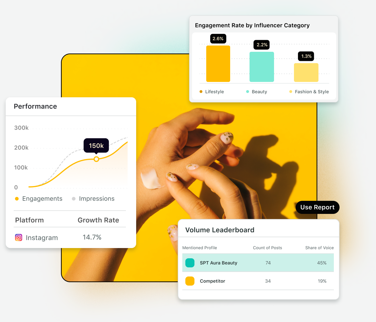A collage of data for an influencer post displaying engagement rate by influencer category, overall Instagram performance with engagements and impressions and a volume leaderboard with mentions and post counts.