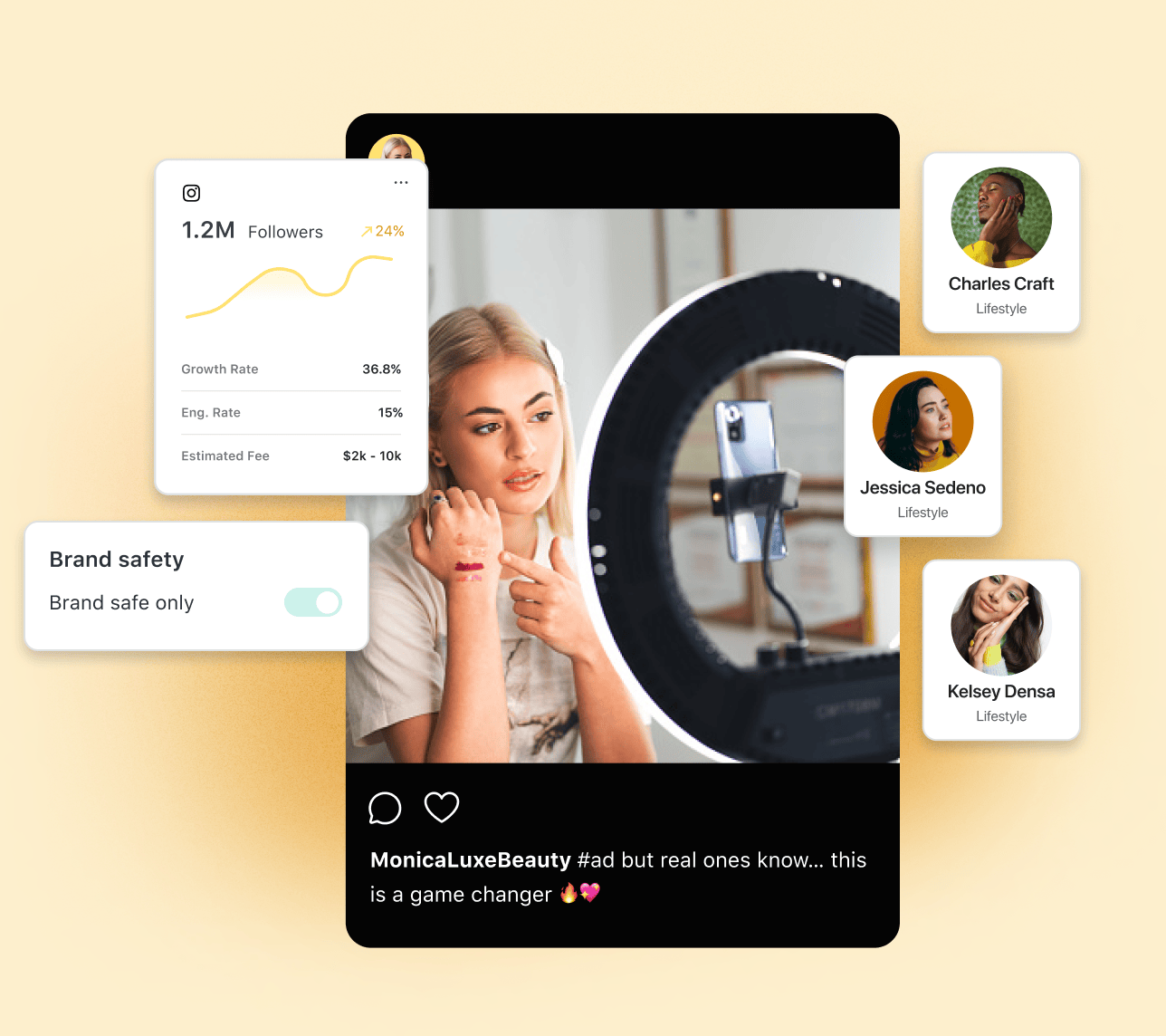 A example of Sprout Social Influencer Marketing product UI showing an influencer's post with follower count, engagement rate and estimated fee. The platform allows filtering by brand safety.